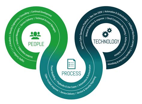 Technology Landscape Blueprint Examples 的图像结果