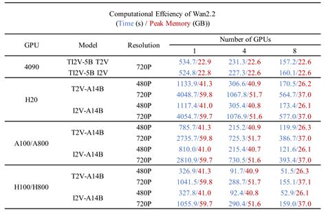 Wan-AI/Wan2.2-I2V-A14B · Hugging Face