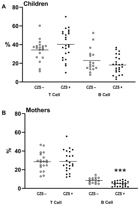 Maternal Th17 Profile after Zika Virus Infection Is Involved in ...