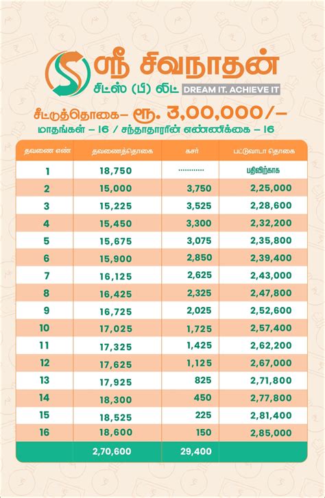 Sri Sivanathan Chits
