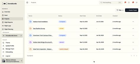 Image result for Multiple Workspaces