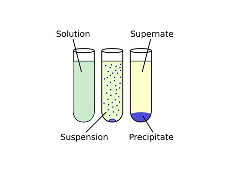 Solubility Examples For Kids