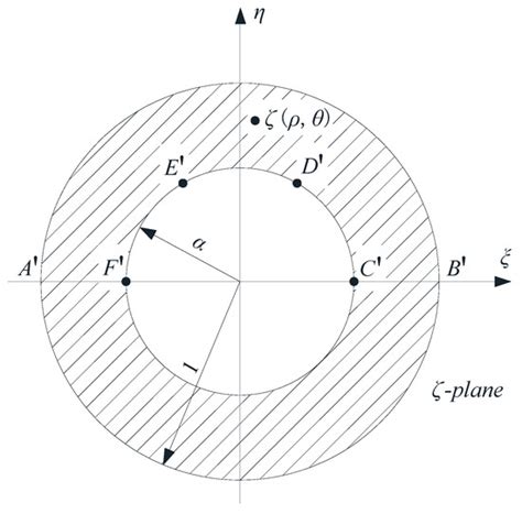 Complex Function Solution of Stratum Displacements and Stresses in ...
