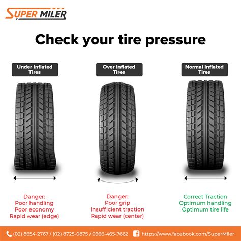 Average Tire Pressure