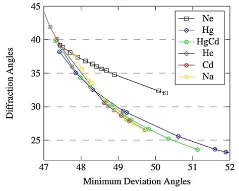 Optics 的图像结果