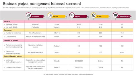 Project Management Balanced Scorecard 的图像结果