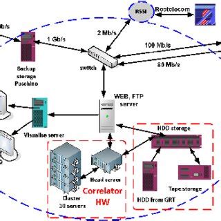 Image result for Data Processing of ASIC