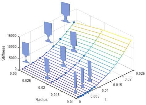 Towards Design Optimization of Compliant Mechanisms: A Hybrid Pseudo ...