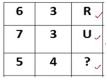 Image result for Infosys Directions Question Pattern