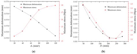 Thermal and Mechanical Fields Analysis of Superconducting Magnet and ...