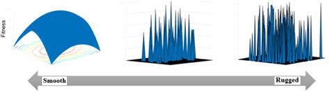 Fitness Landscape 的图像结果