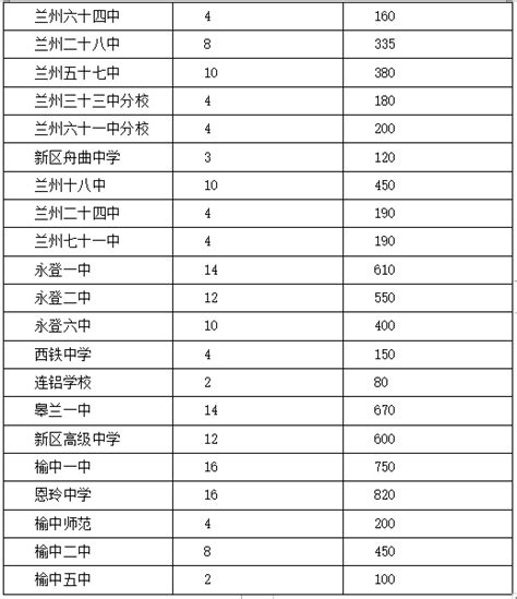 【私立高中学费】2022年全市民办高中招生计划、学费整理！收藏了