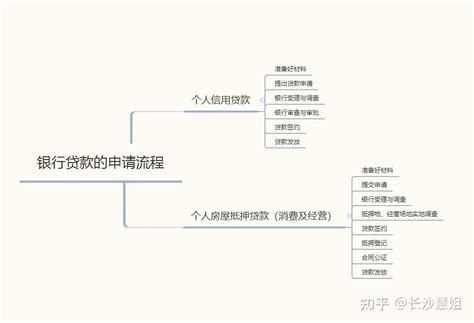 渤海银行贷款条件 - 业百科