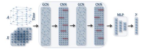 Graph Embedding 的图像结果