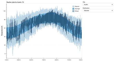 Image result for Python Data Visualization Libraries