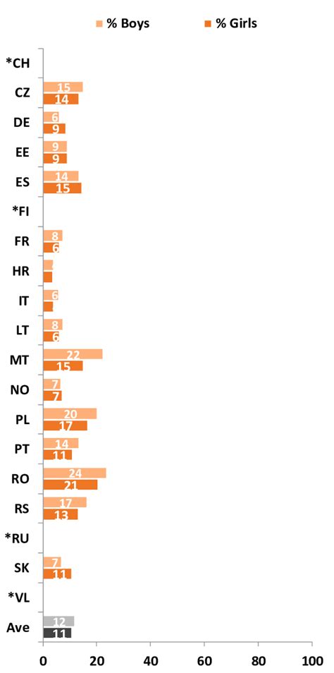 Types of Data Misuse 的图像结果