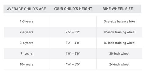 12 inch online bike size guide