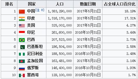 中国人移民最多的全球四大国家，你去哪个 - 知乎