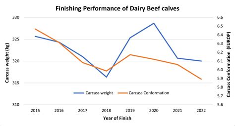 Integrating Dairy & Beef Systems - ICBF