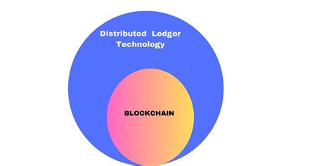 Blockchain Distributed Ledger Technology 的图像结果