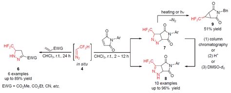 二氟甲基重氮甲烷作为含氟砌块的应用研究进展