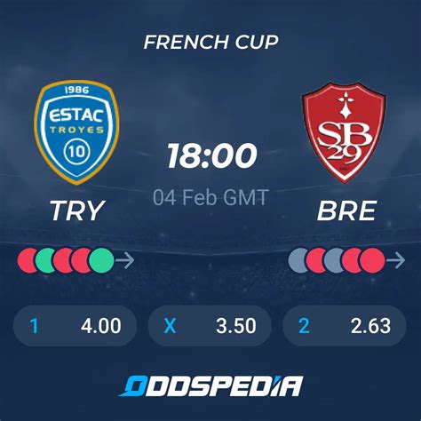 Troyes vs Brest Betting Odds