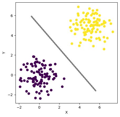 Image result for Naive Bayes Algorithm in Python Code