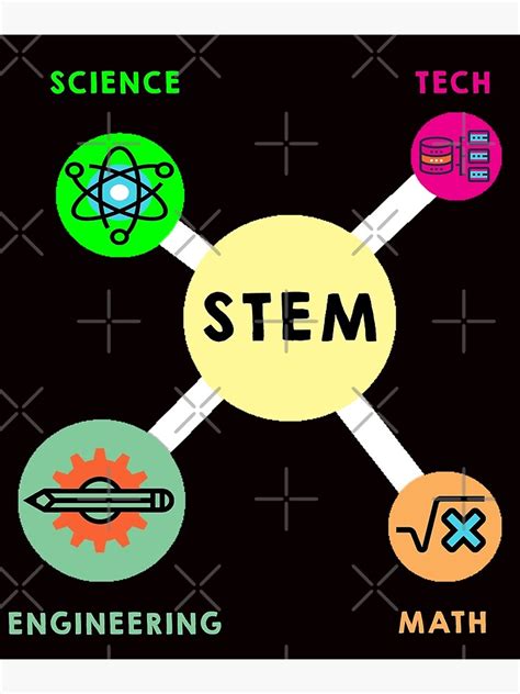 Science Technology Engineering Mathematics Poster 的图像结果