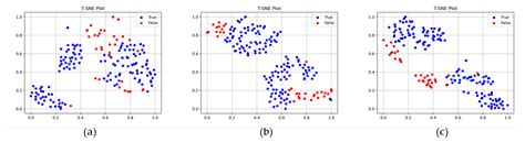Two-Stream Network One-Class Classification Model for Defect Inspections
