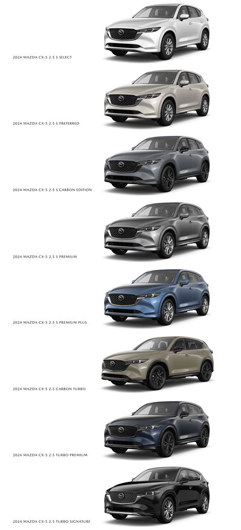 2024 Mazda CX-5 Configurations & Trim Level Options
