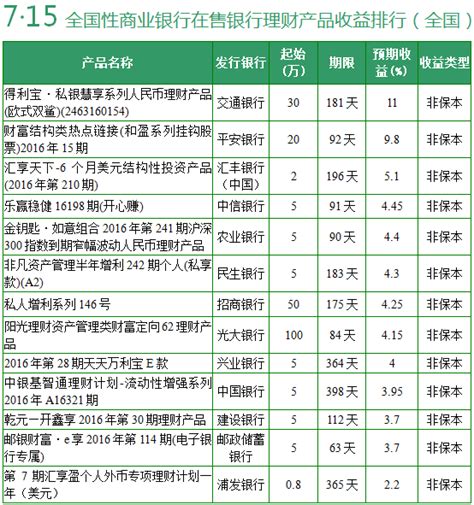 2020年银行理财产品净值化转型趋势分析-理财频道-和讯网