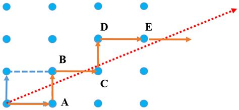 A Linear Strain-Free Matching Algorithm for Twisted Two-Dimensional ...