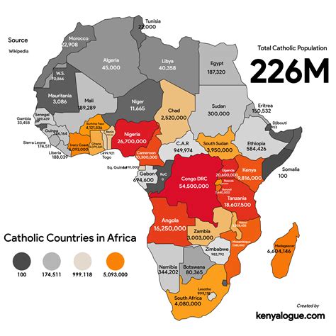 Ranked: Countries with Most Catholic Population in Africa - Kenyalogue