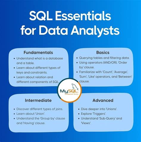 Image result for Great Learning SQL