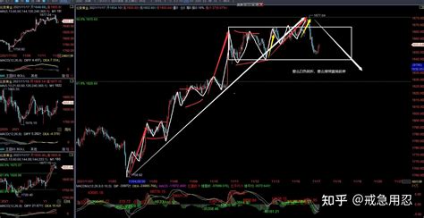 国际黄金走势分析（2021年11月17日） - 知乎