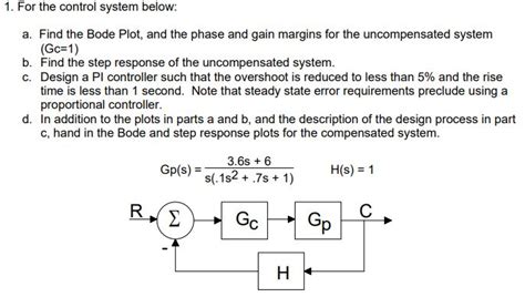 Image result for Bode Plot Control System