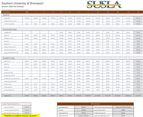 Tuition & Fees | Southern University Shreveport Louisiana