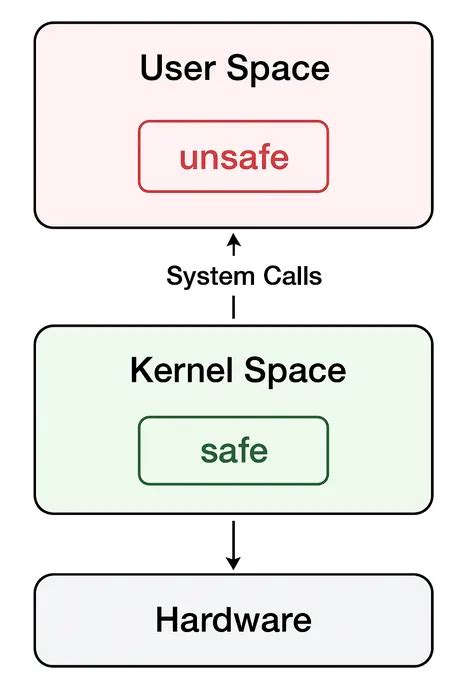 CPU Kernel 的图像结果
