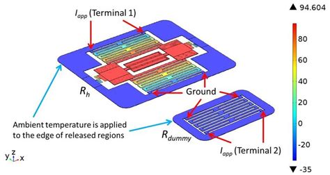 COMSOL Fea Tutorial 的图像结果