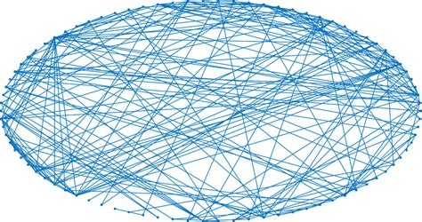 Image result for Java Undirected Graph