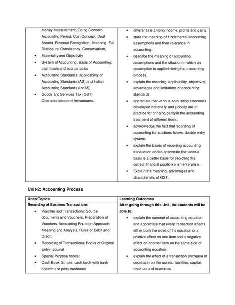 Image result for Accountancy Class 12 CBSE