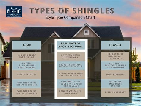 How Much Does A Bundle Of Shingles Weight at Wendell Espinoza blog