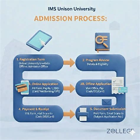 IMS Unison University Dehradun: Fees, Admission 2026, Courses, Cutoff ...