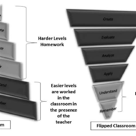 Writing Learning Objective 的图像结果