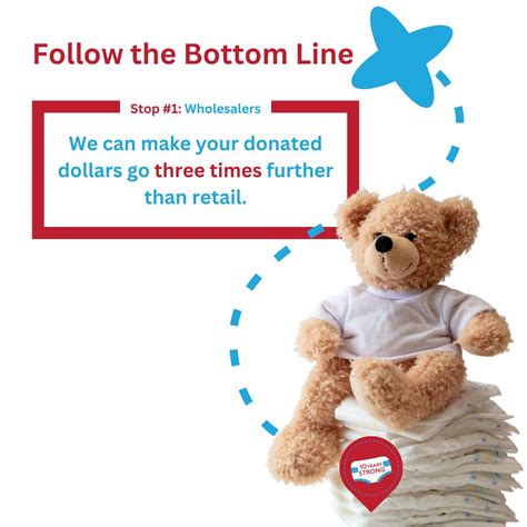 DIAPER BANK OF NORTH CAROLINA on LinkedIn: #followthebottomline # ...