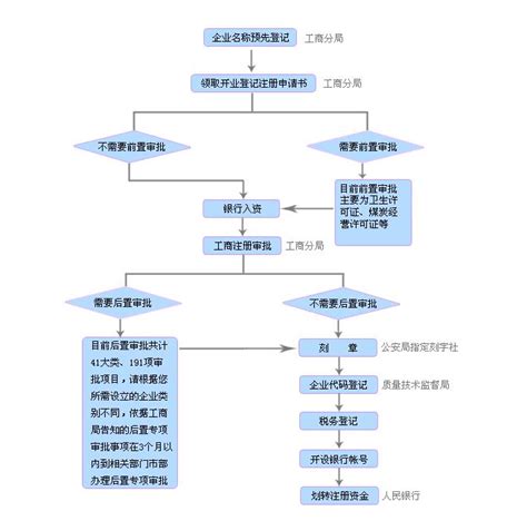 湛江市社会组织税收与财务知识培训活动_湛江市人民政府门户网站