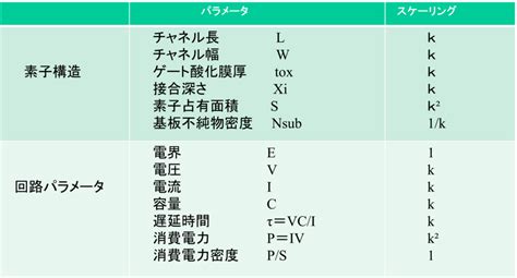 Image result for Vector Task Computer