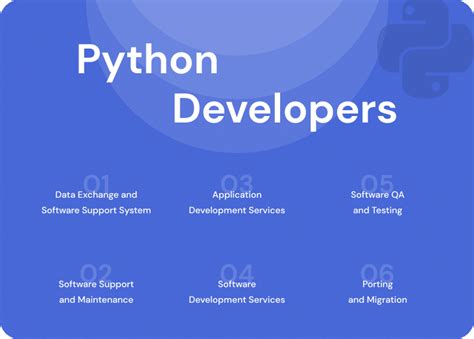 Image result for Pyhython Coders