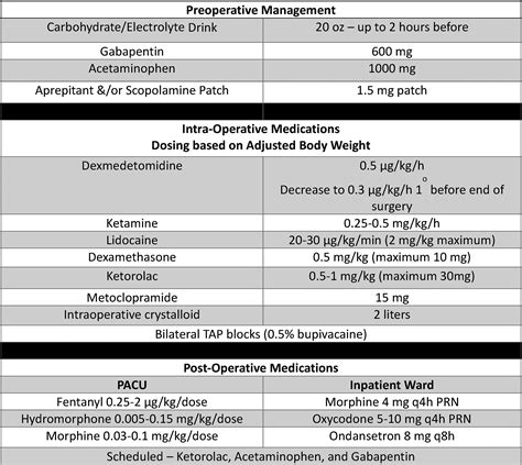 Utilization of an Enhanced Recovery After Surgery (ERAS) protocol for pediatric metabolic and ...