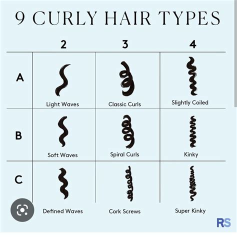 Pin on hairstyles | Types of curls, Curly hair types, Hair type chart